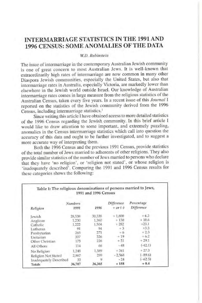 Intermarriage statistics in the 1991 and 1996 census: some anomalies of the data