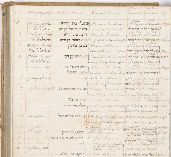 Hobart Synagogue Burial records, 1840s